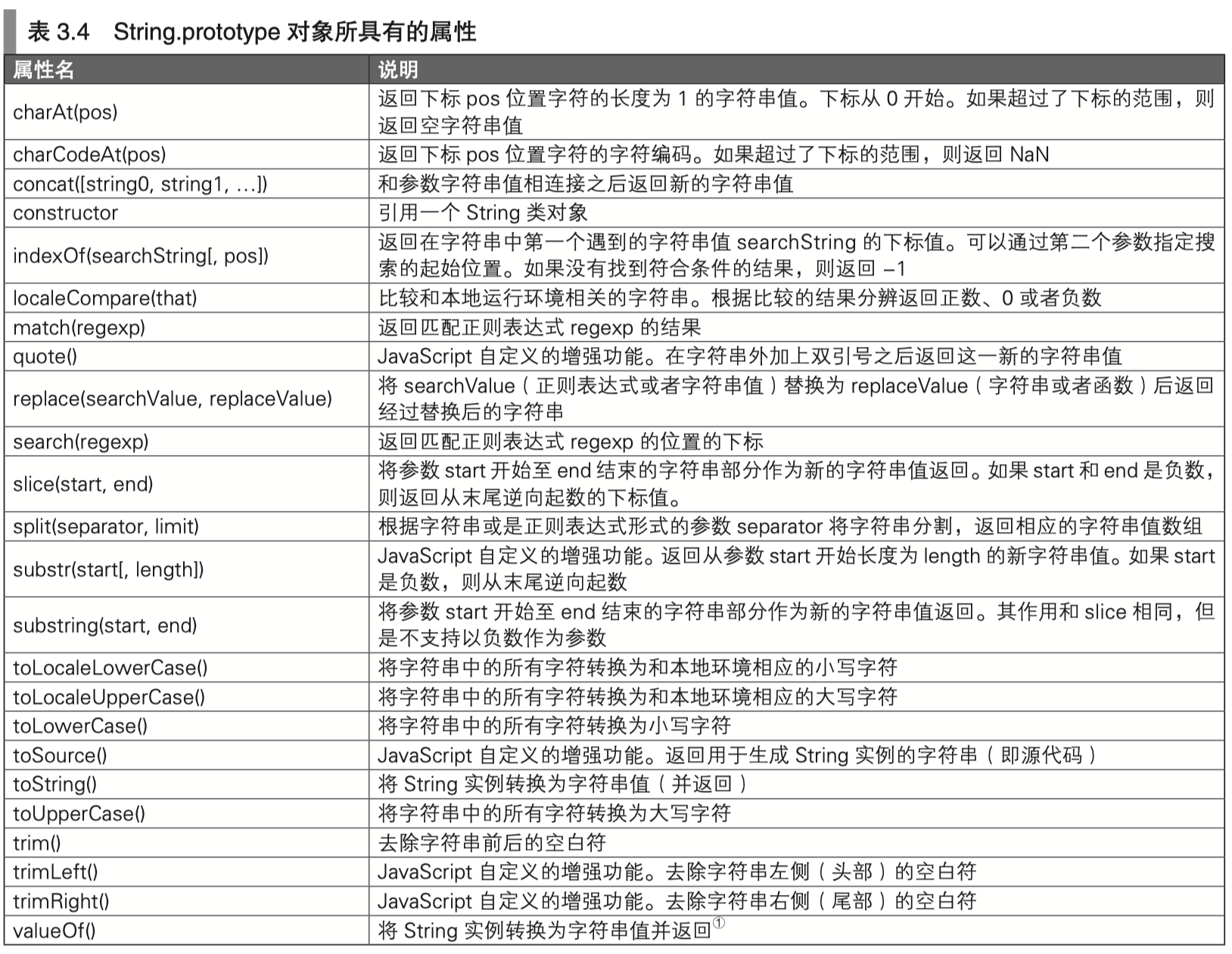 image-20191126190754749