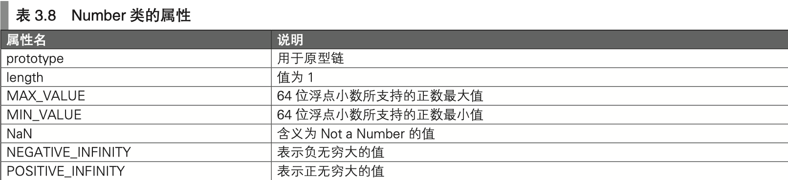 image-20191127093126054