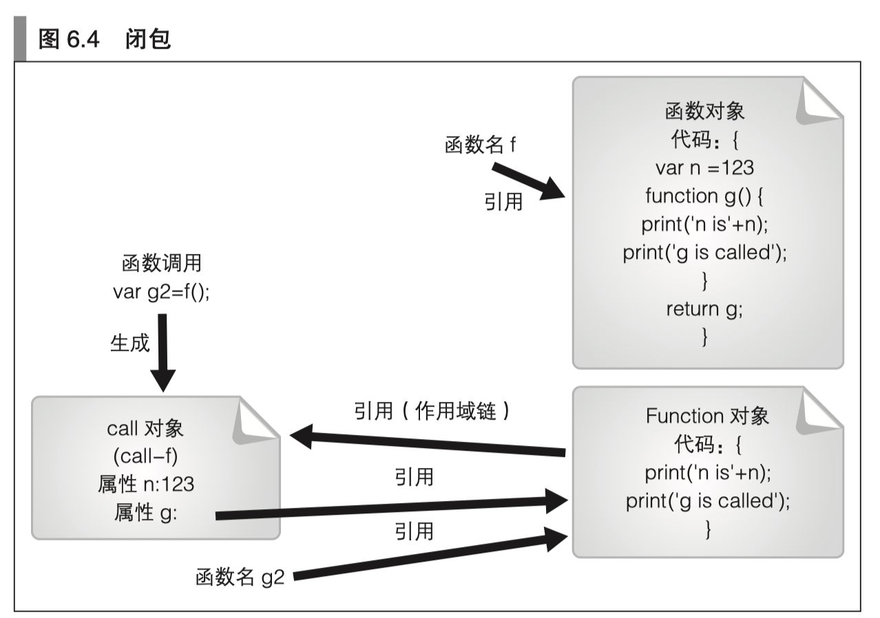 image-20191221202935699
