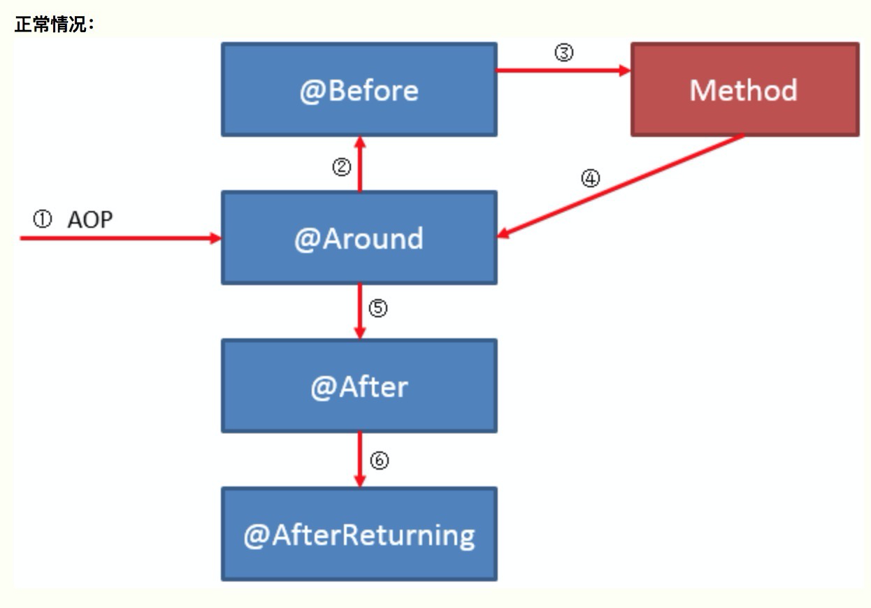 image-20200314142924526